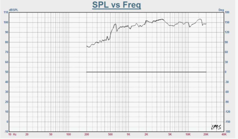 SPAUDIO TW-DRIVER 47